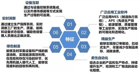 重慶企業軟件開發的智能工廠建設路徑與策略探析
