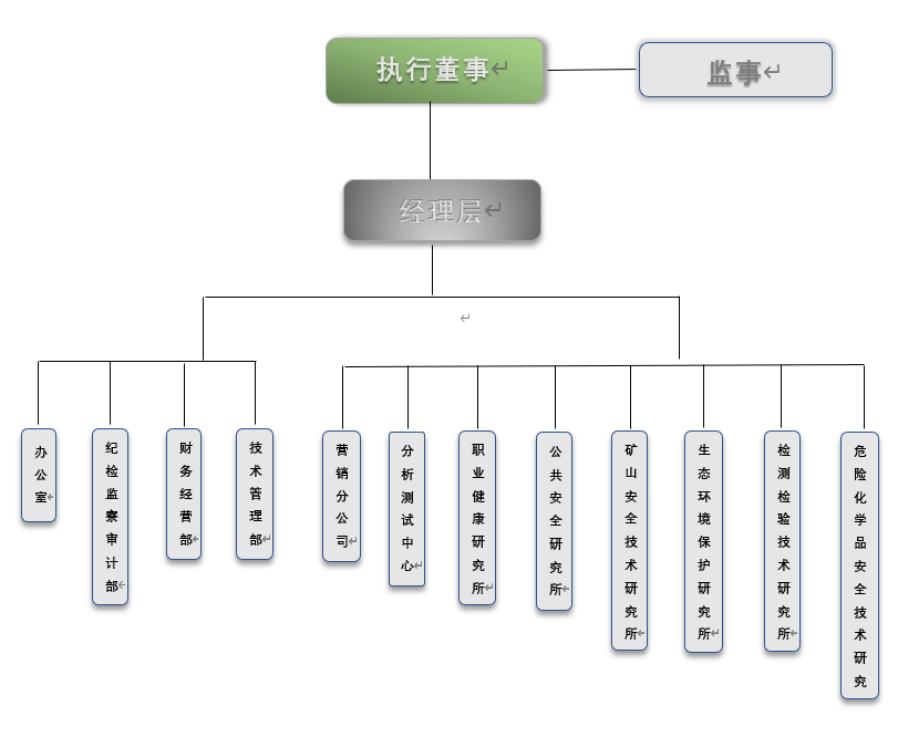 組織機構.png